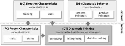 Fostering diagnostic competence in prospective mathematics elementary teachers through epistemic activities